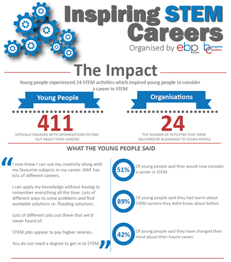 Inspiring STEM careers poster