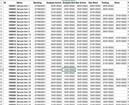 Fig 1 - Workflow table