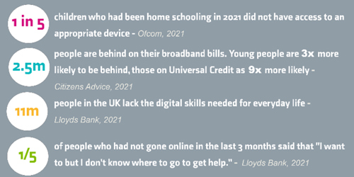 Digital divide statistics infographic