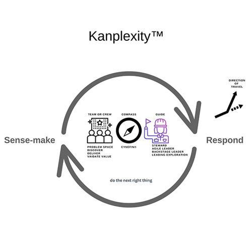 Kanplexity diagram