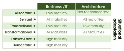 Table 1: Adapted from Véronique Barrot