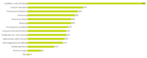Chart: Filling the gaps
